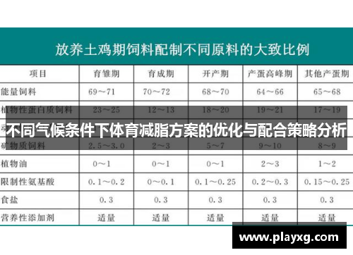 不同气候条件下体育减脂方案的优化与配合策略分析