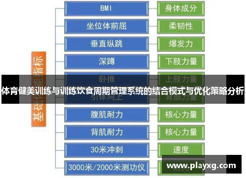 体育健美训练与训练饮食周期管理系统的结合模式与优化策略分析