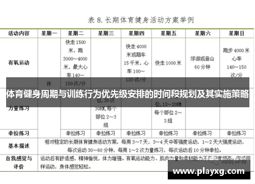 体育健身周期与训练行为优先级安排的时间段规划及其实施策略
