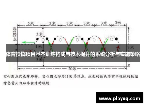 体育投掷项目基本训练构成与技术提升的系统分析与实施策略