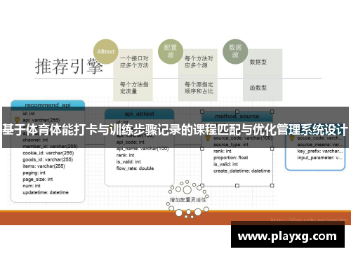 基于体育体能打卡与训练步骤记录的课程匹配与优化管理系统设计