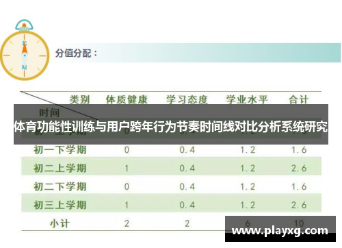 体育功能性训练与用户跨年行为节奏时间线对比分析系统研究