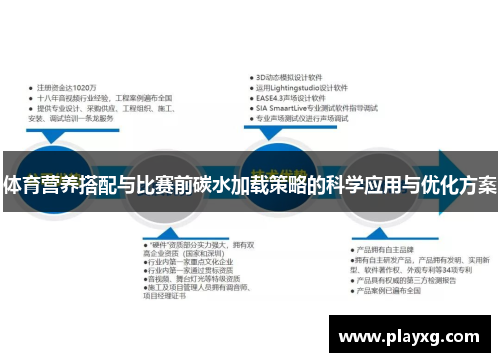 体育营养搭配与比赛前碳水加载策略的科学应用与优化方案