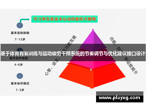 基于体育有氧训练与运动疲劳干预系统的节奏调节与优化建议接口设计